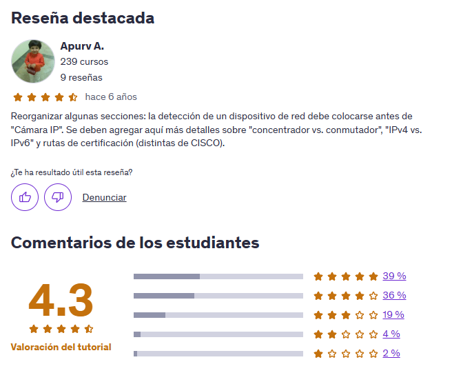 Introducción a las redes para principiantes | Valoración