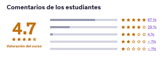 Microsoft Power BI - Introducción a Power Query Editor | Valoración