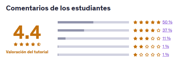 Fundamentos de JavaScript | Valoración