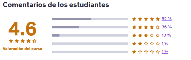 Super Intensivo Excel Básico a Avanzado 2019 GRATIS | Valoración