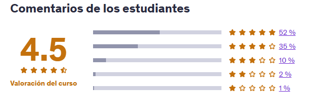 Hacking Ético desde Cero | Valoración