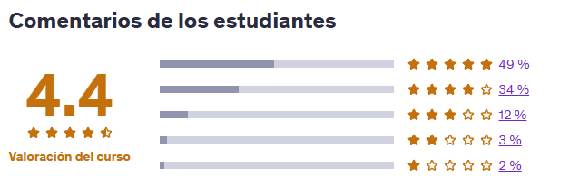 Fundamentos de Bootstrap 4: Crea tu primer sitio responsive | Valoración