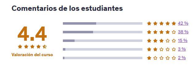Programación en C 2021: ¡Domina los conceptos básicos! | Valoración
