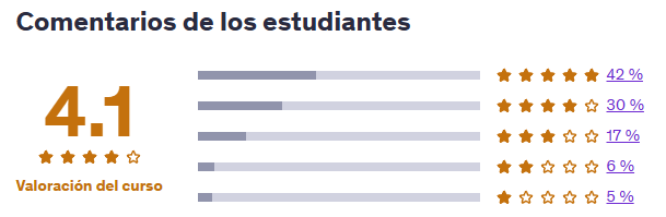 aprende php fundamentos desde 0 a 100 | valoracion