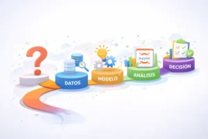 Curso gratis de IBM para entender el orden correcto en un proyecto de ciencia de datos