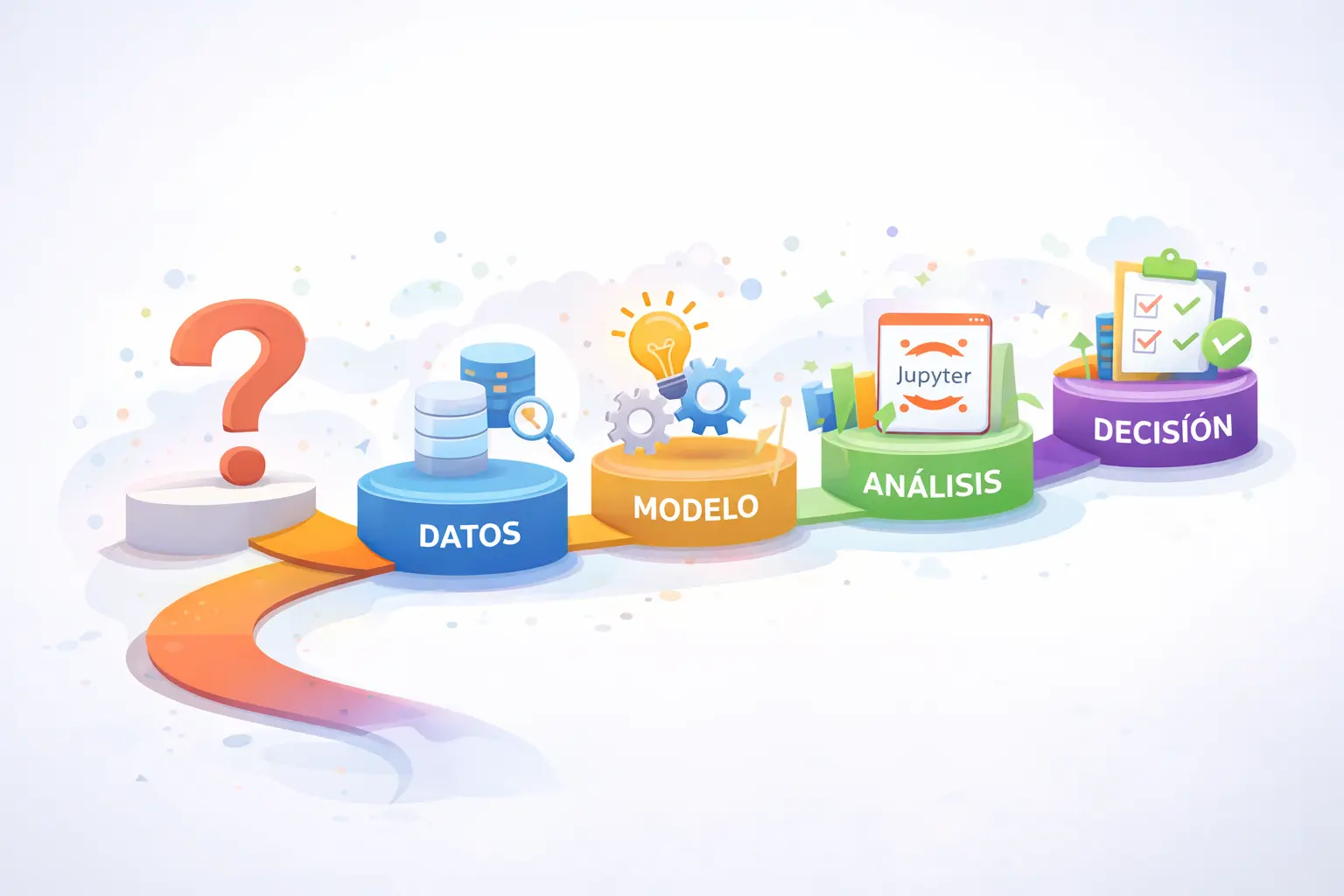 Curso gratis de IBM para entender el orden correcto en un proyecto de ciencia de datos