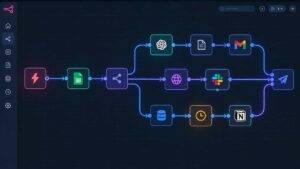 Curso gratis de n8n desde cero: aprende automatización